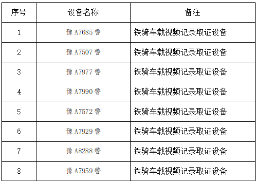 郑州市区新增铁骑车载视频记录取证设备的公示 郑州市区新增铁骑车载视频记录取证设备的公示